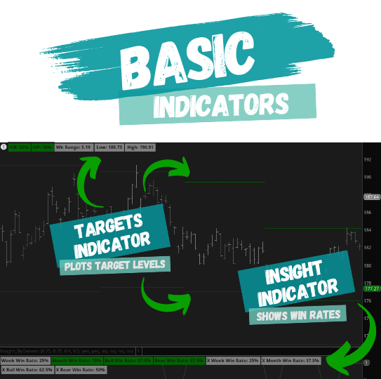 BASIC Indicators (Trading With Insight)
